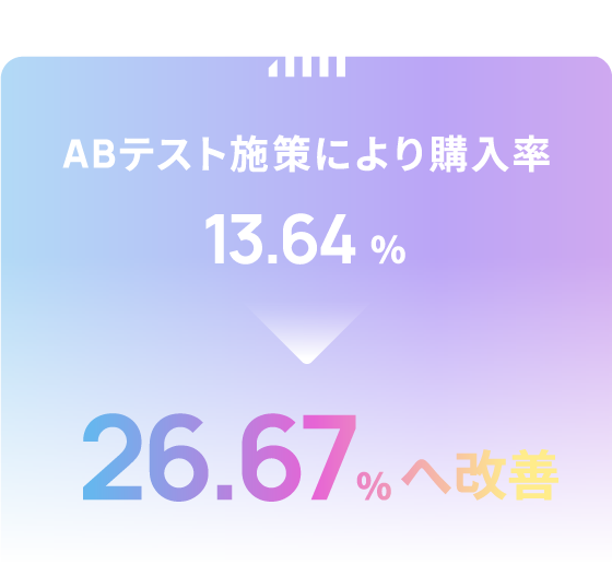 ABテスト施策により購入率 改善