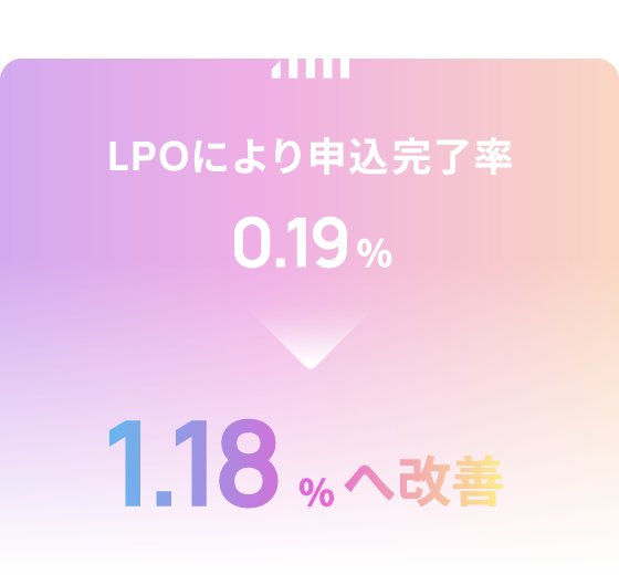 LPOにより申込完了率 改善