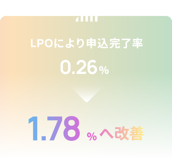 LPOにより申込完了率 改善