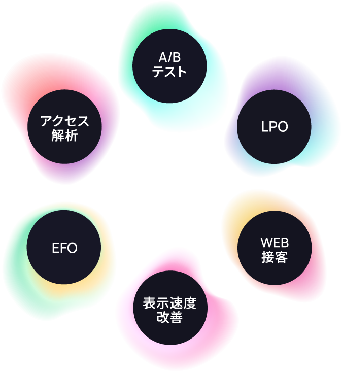 CV改善に向けたソリューション